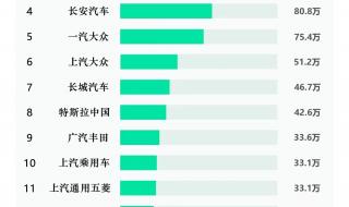 汽车销量排行榜2021总榜