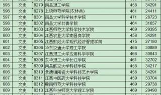 上海师范大学考研总分数